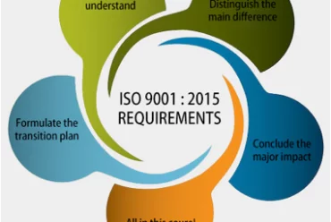 What is New in ISO 9001:2015 Comparing ISO 9001:2008?