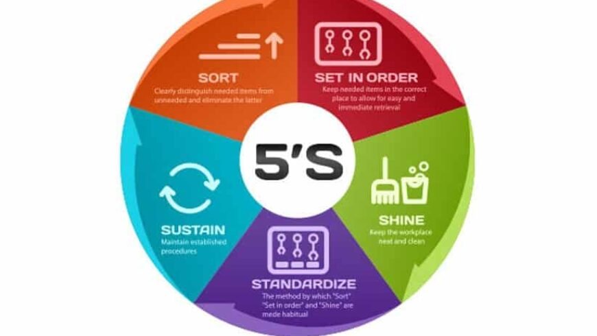 What are the benefits of 5s?