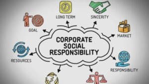What are the steps towards social responsibility?