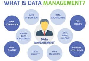 What is Data Management?