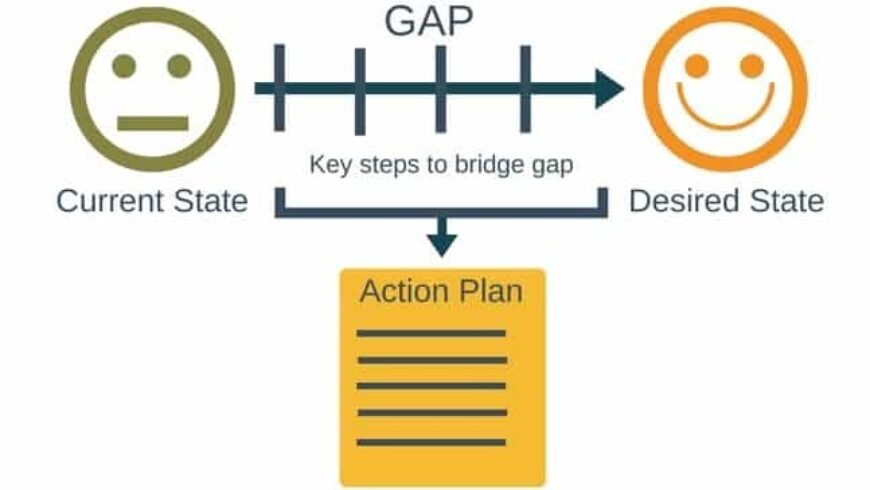 What is a gap analysis?