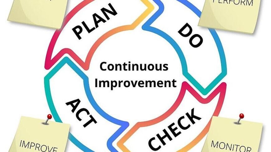 What is PDCA cycle?