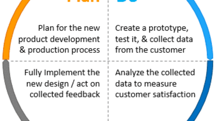 What are the benefits of PDCA cycle?