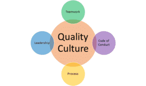 What is Quality Culture?