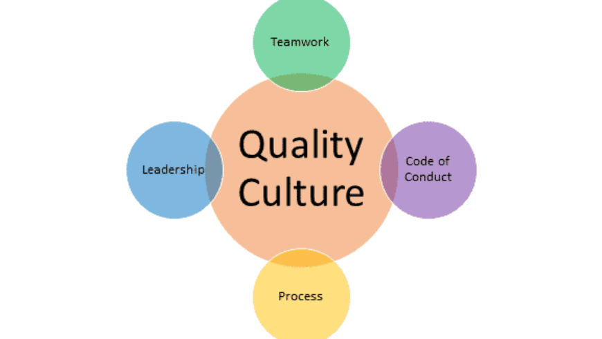 What is quality culture?