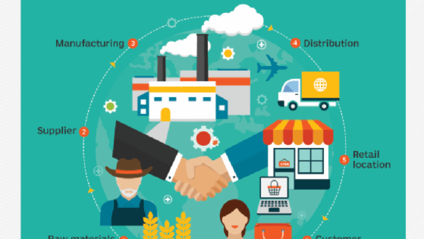 What is supply chain management?