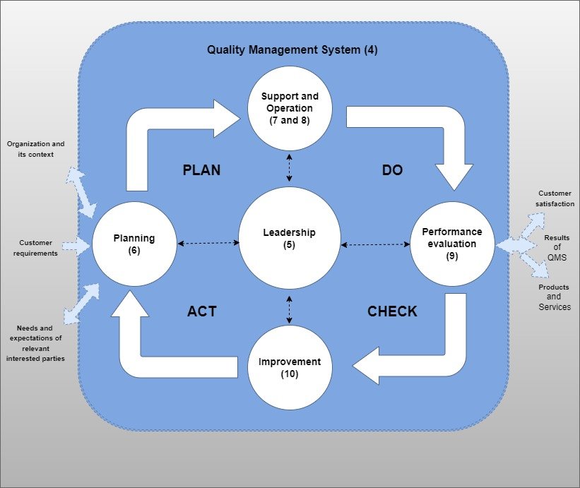 quality certification