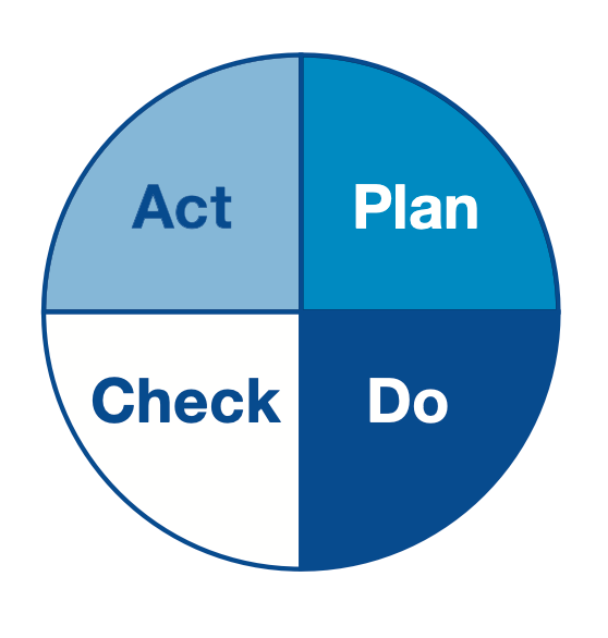 Plan-Do-Check iso 27001 certification