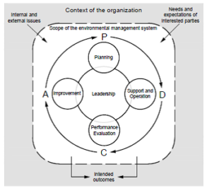 iso 14001 certification
