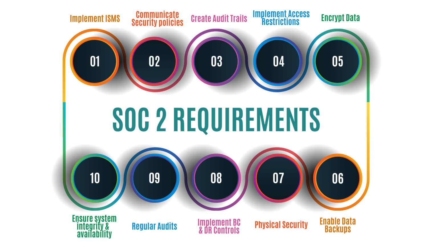 SOC-2-Requirements-1536x864 soc-2