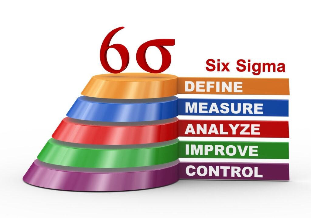six sigma