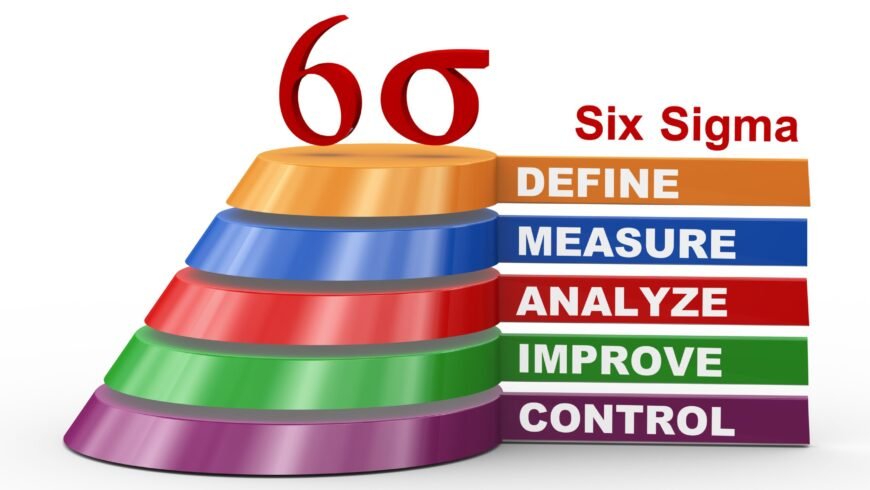 Significant benefits of six sigma can enhance ISO 9001 standard