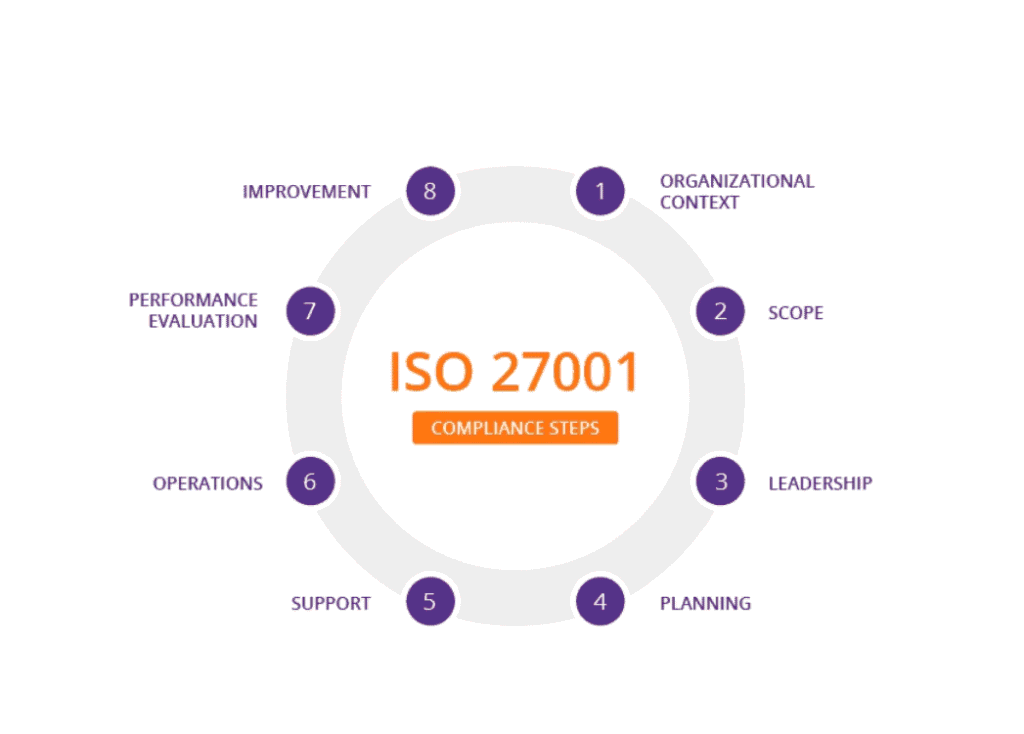 Iso-Compliance-27001