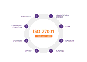 Iso-Compliance-27001