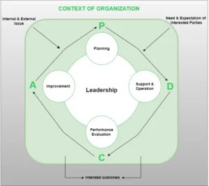PDCA-EMS