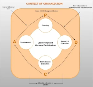 PDCA-OHS