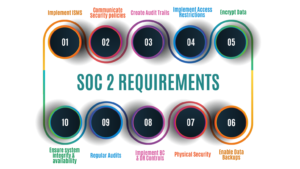 SOC 2