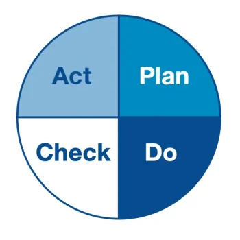 Plan-Do-Check