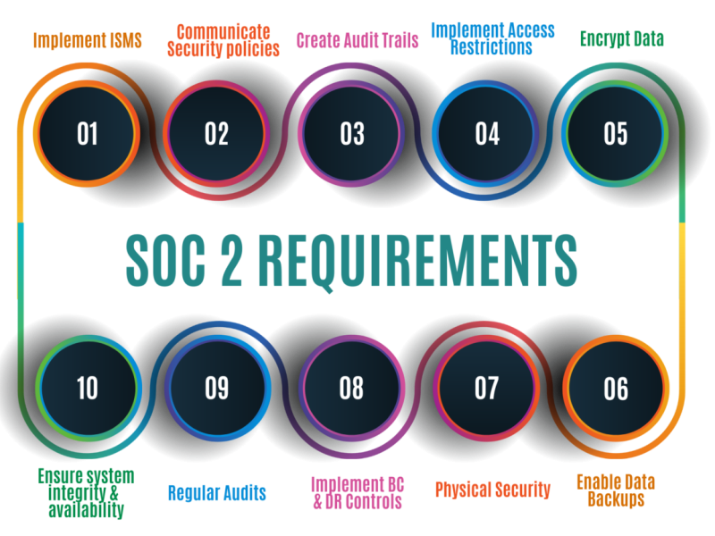 SOC-2-Requirements-1536x864-1